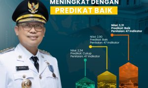 Raih Predikat Baik Indeks SPBE 2023, Palopo Urutan Kedua di Sulsel