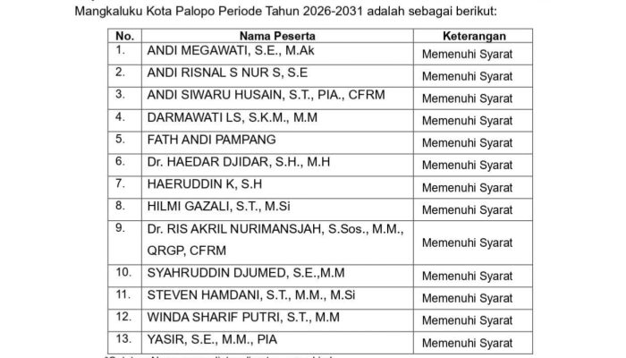 Dua Calon Direksi Gugur, Seleksi Perumda TM Palopo Masuk Tahap UKK