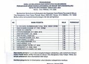 13 Peserta Ikuti UKK Calon Direksi Perumda TM Palopo, Ris Akril Raih Peringkat Pertama