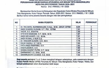 13 Peserta Ikuti UKK Calon Direksi Perumda TM Palopo, Ris Akril Raih Peringkat Pertama