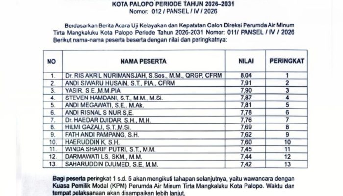 13 Peserta Ikuti UKK Calon Direksi Perumda TM Palopo, Ris Akril Raih Peringkat Pertama