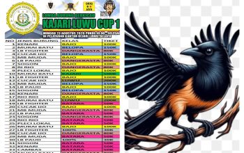 Kajari Luwu Meriahkan HUT RI Dengan Lomba Burung Berkicau, Diikuti 34 Kelas